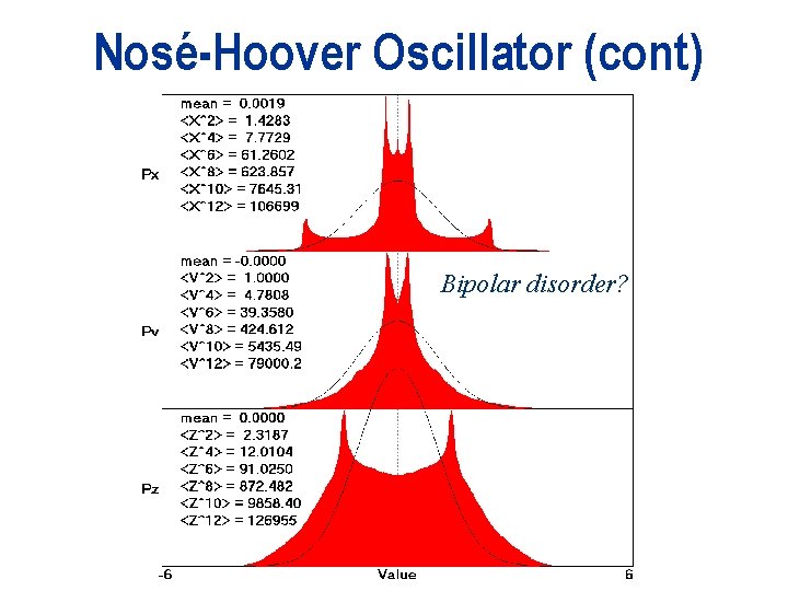 Nosé-Hoover Oscillator (cont) Bipolar disorder? 