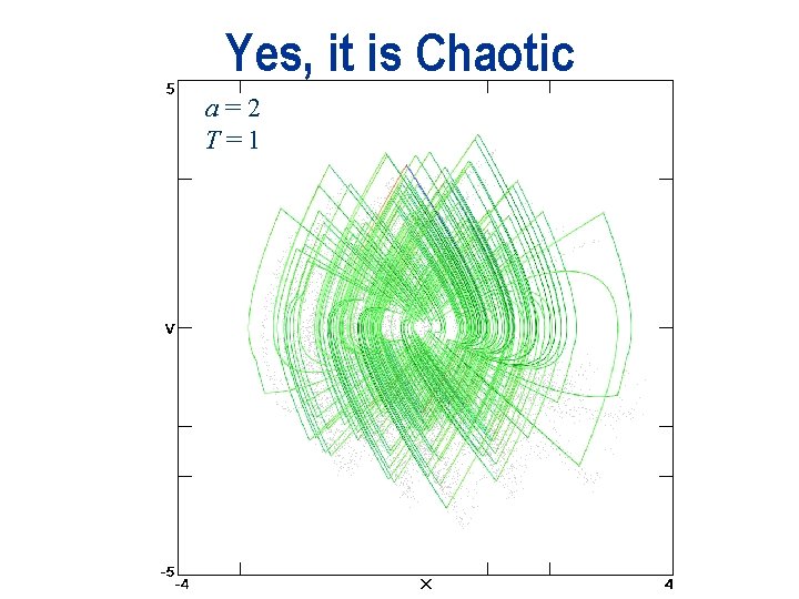 Yes, it is Chaotic a = 2 T=1 