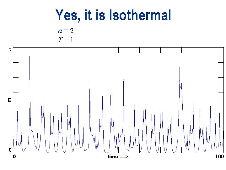 Yes, it is Isothermal a = 2 T=1 
