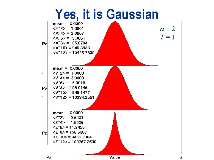 Yes, it is Gaussian a = 2 T=1 