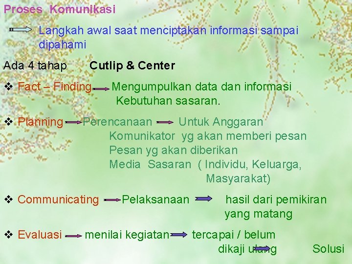 Proses Komunikasi Langkah awal saat menciptakan informasi sampai dipahami Ada 4 tahap Cutlip &
