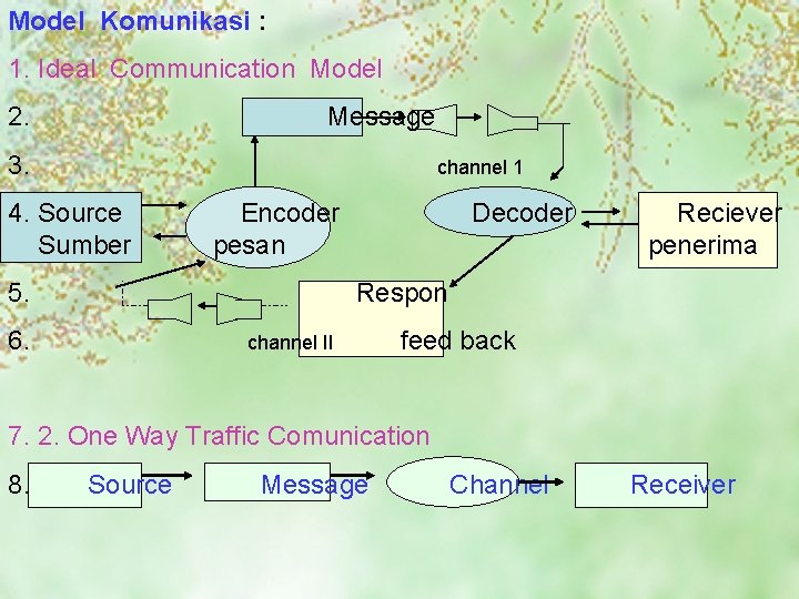Model Komunikasi : 1. Ideal Communication Model 2. Message 3. channel 1 4. Source