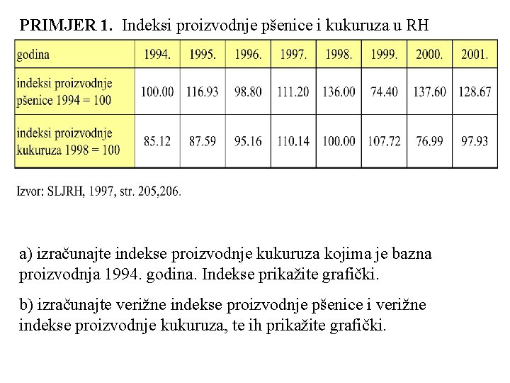 PRIMJER 1. Indeksi proizvodnje pšenice i kukuruza u RH a) izračunajte indekse proizvodnje kukuruza