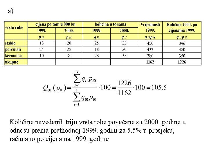 a) Količine navedenih triju vrsta robe povećane su 2000. godine u odnosu prema prethodnoj