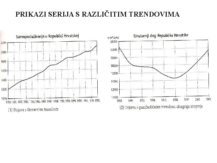 PRIKAZI SERIJA S RAZLIČITIM TRENDOVIMA 