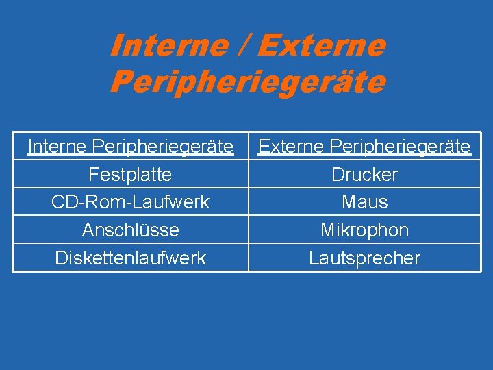 Interne / Externe Peripheriegeräte Interne Peripheriegeräte Festplatte CD-Rom-Laufwerk Anschlüsse Diskettenlaufwerk Externe Peripheriegeräte Drucker Maus