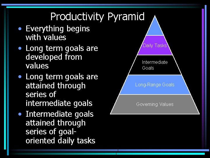 Productivity Pyramid • Everything begins with values • Long term goals are developed from