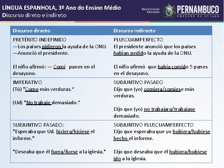LÍNGUA ESPANHOLA, 3º Ano do Ensino Médio Discurso direto e indireto Discurso directo Discurso LÍNGUA ESPANHOLA, 3º Ano do Ensino Médio Discurso direto e indireto Discurso directo Discurso