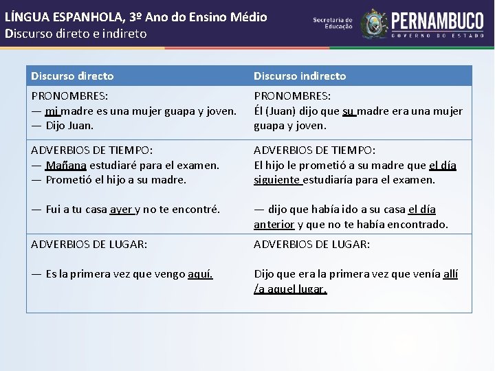 LÍNGUA ESPANHOLA, 3º Ano do Ensino Médio Discurso direto e indireto Discurso directo Discurso LÍNGUA ESPANHOLA, 3º Ano do Ensino Médio Discurso direto e indireto Discurso directo Discurso
