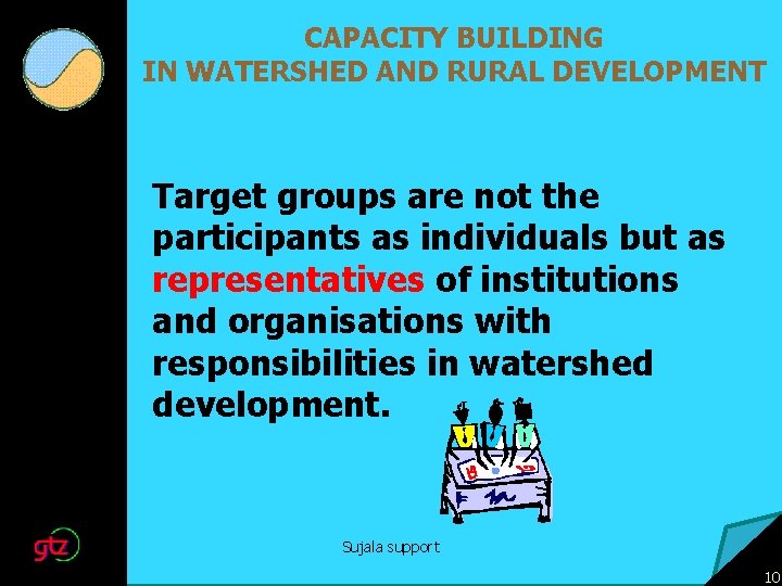 CAPACITY BUILDING IN WATERSHED AND RURAL DEVELOPMENT Target groups are not the participants as