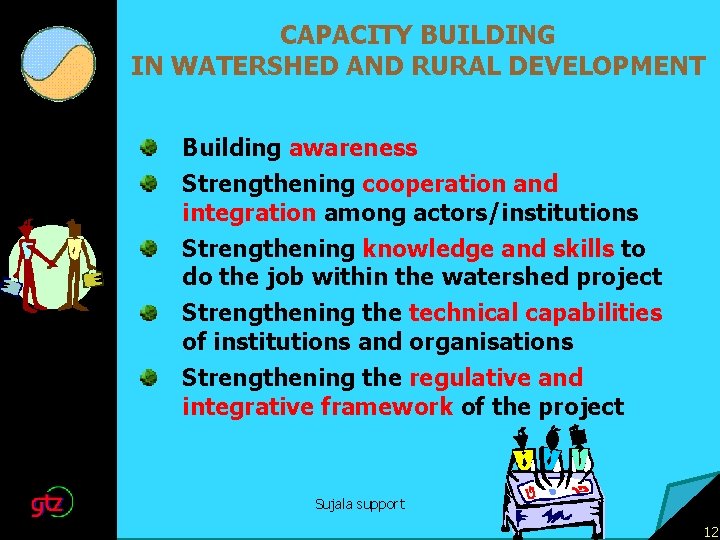 CAPACITY BUILDING IN WATERSHED AND RURAL DEVELOPMENT Building awareness Strengthening cooperation and integration among