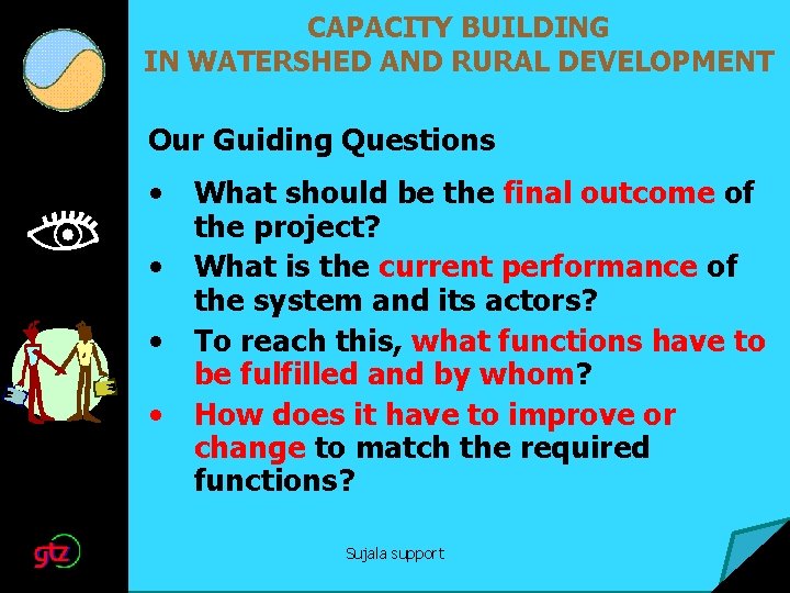 CAPACITY BUILDING IN WATERSHED AND RURAL DEVELOPMENT Our Guiding Questions • • What should