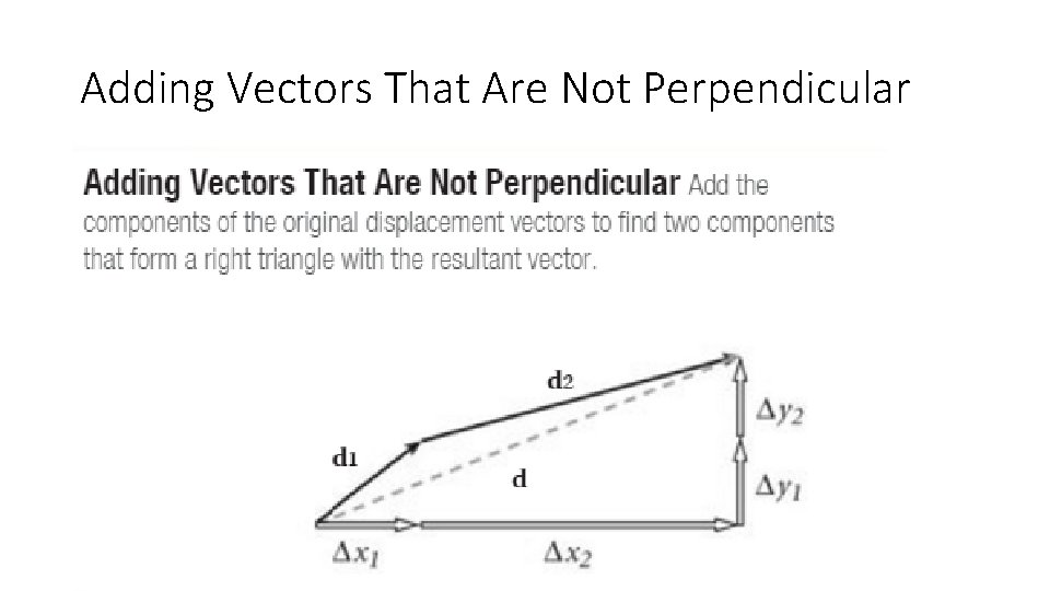 Adding Vectors That Are Not Perpendicular 