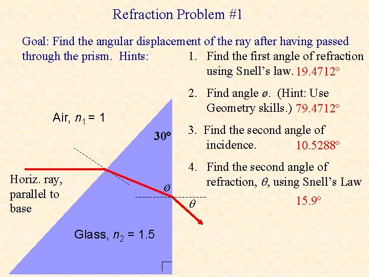 Refraction Problem #1 Goal: Find the angular displacement of the ray after having passed