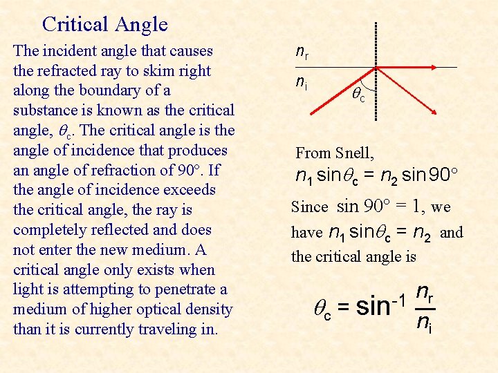 Critical Angle The incident angle that causes the refracted ray to skim right along