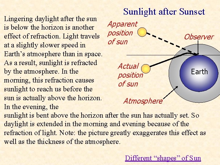 Sunlight after Sunset Lingering daylight after the sun Apparent is below the horizon is