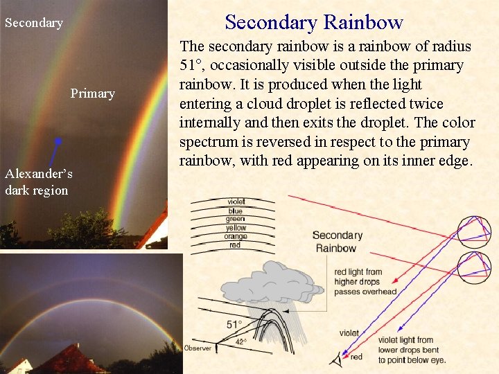 Secondary Rainbow Secondary Primary Alexander’s dark region The secondary rainbow is a rainbow of