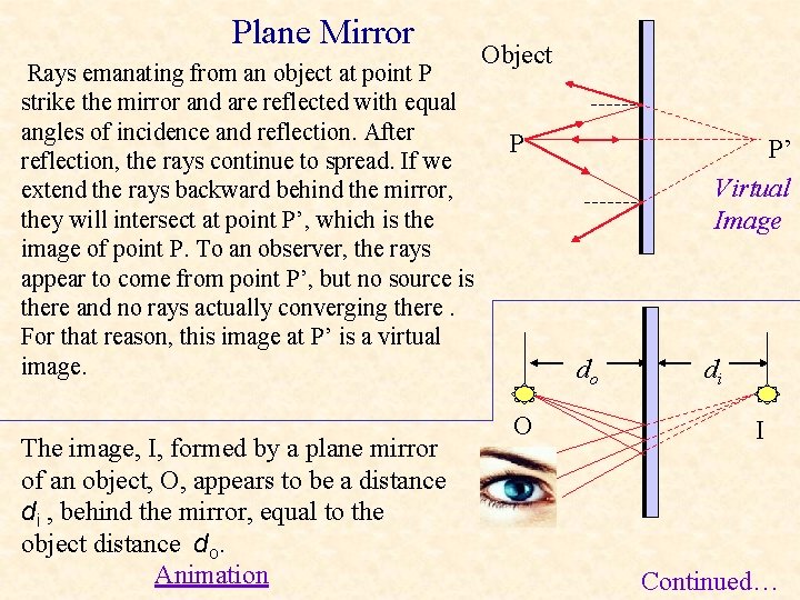 Plane Mirror Rays emanating from an object at point P strike the mirror and