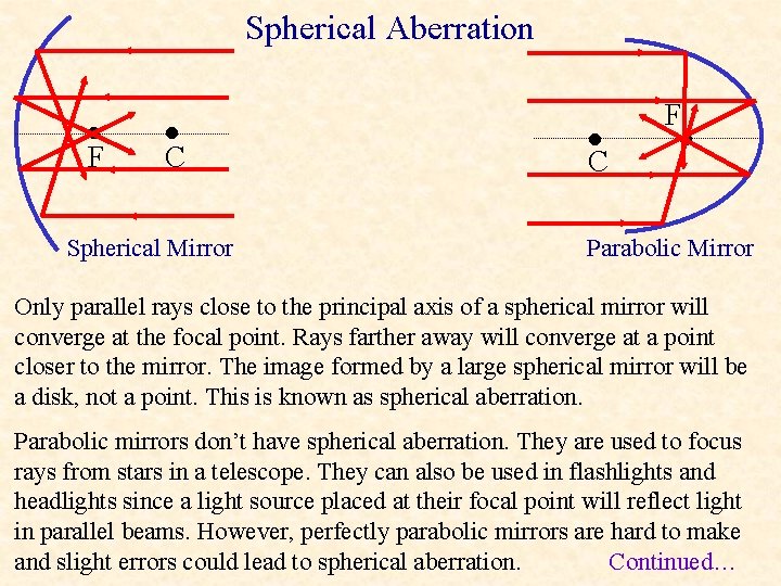 Spherical Aberration • F • C Spherical Mirror • C F • Parabolic Mirror