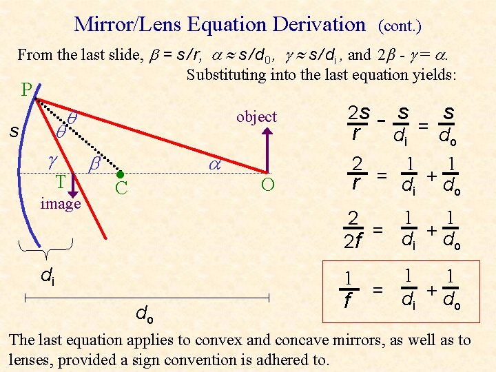 Mirror/Lens Equation Derivation (cont. ) From the last slide, = s / r, s