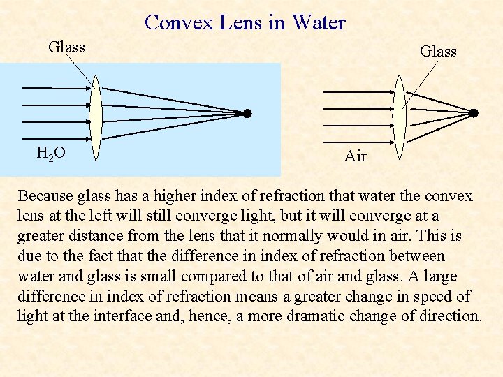 Convex Lens in Water Glass H 2 O Glass Air Because glass has a