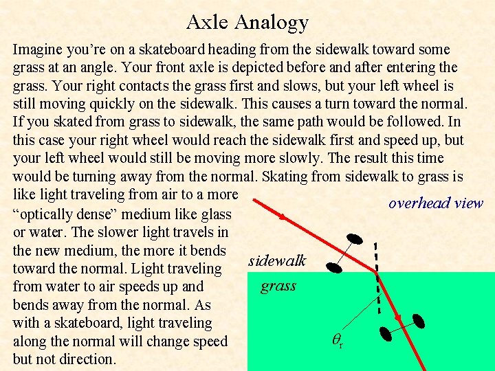 Axle Analogy Imagine you’re on a skateboard heading from the sidewalk toward some grass