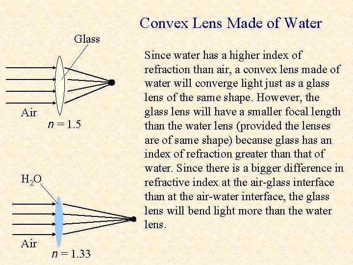 Convex Lens Made of Water Glass Air n = 1. 5 H 2 O