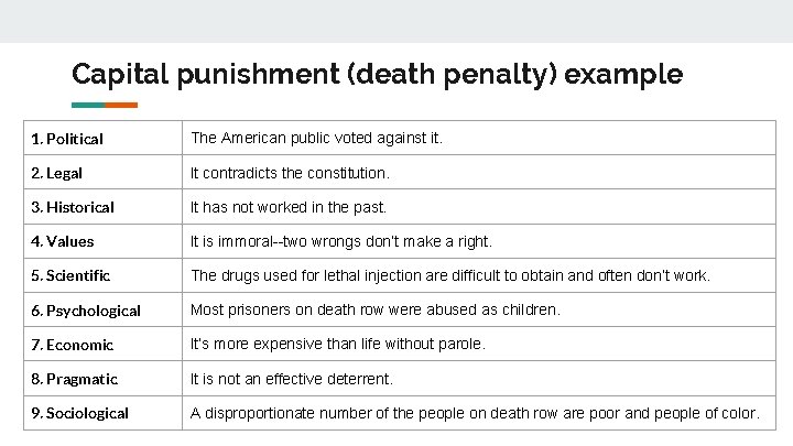Capital punishment (death penalty) example 1. Political The American public voted against it. 2.