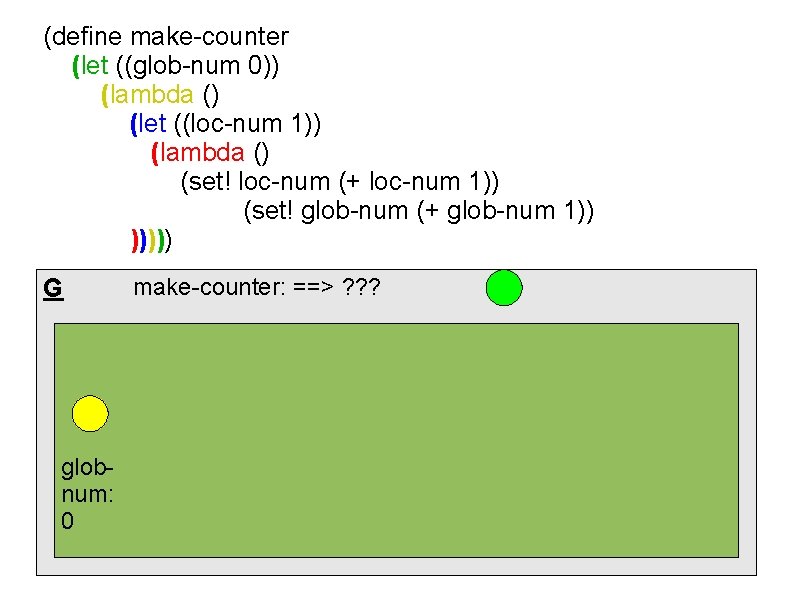 (define make-counter (let ((glob-num 0)) (lambda () (let ((loc-num 1)) (lambda () (set! loc-num