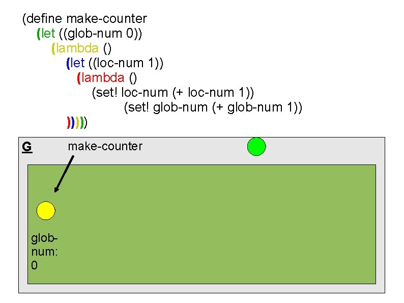 (define make-counter (let ((glob-num 0)) (lambda () (let ((loc-num 1)) (lambda () (set! loc-num