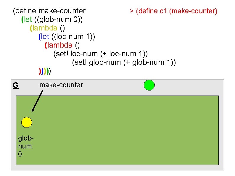 (define make-counter > (define c 1 (make-counter) (let ((glob-num 0)) (lambda () (let ((loc-num