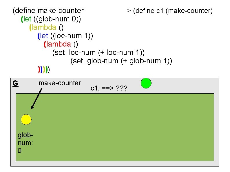 (define make-counter > (define c 1 (make-counter) (let ((glob-num 0)) (lambda () (let ((loc-num