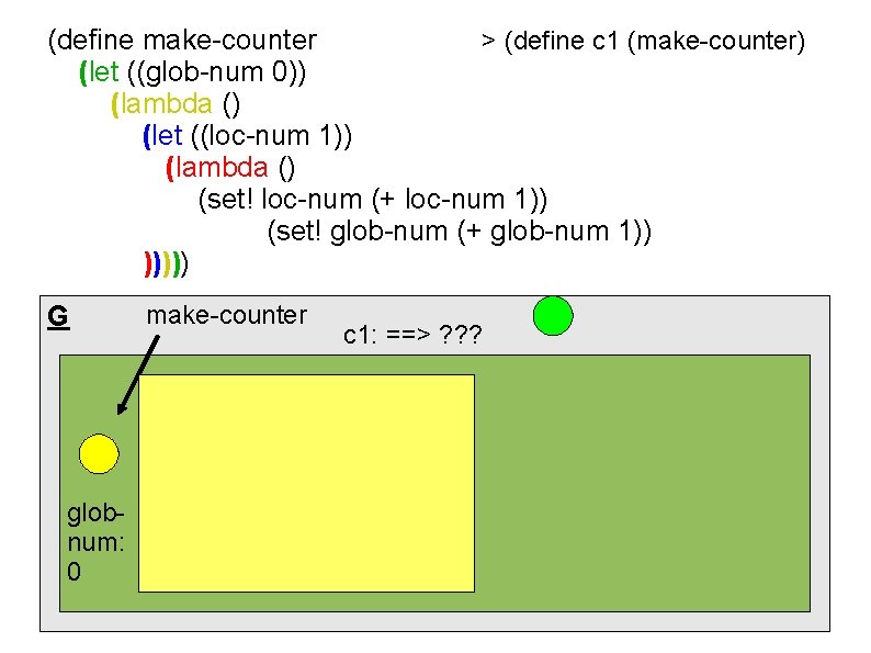 (define make-counter > (define c 1 (make-counter) (let ((glob-num 0)) (lambda () (let ((loc-num