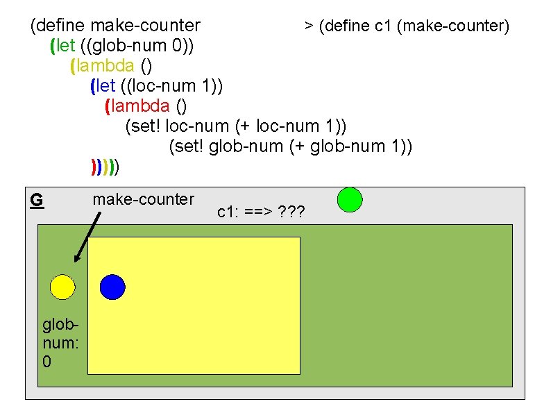 (define make-counter > (define c 1 (make-counter) (let ((glob-num 0)) (lambda () (let ((loc-num