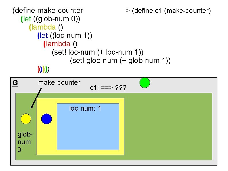 (define make-counter > (define c 1 (make-counter) (let ((glob-num 0)) (lambda () (let ((loc-num