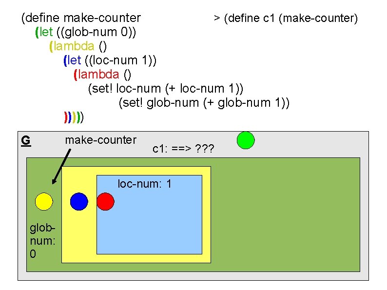 (define make-counter > (define c 1 (make-counter) (let ((glob-num 0)) (lambda () (let ((loc-num