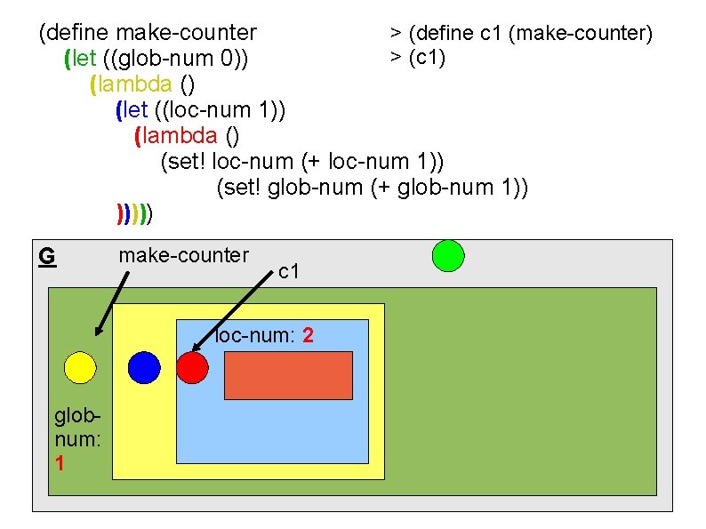 (define make-counter > (define c 1 (make-counter) > (c 1) (let ((glob-num 0)) (lambda