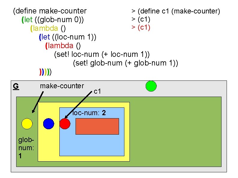 (define make-counter > (define c 1 (make-counter) > (c 1) (let ((glob-num 0)) >