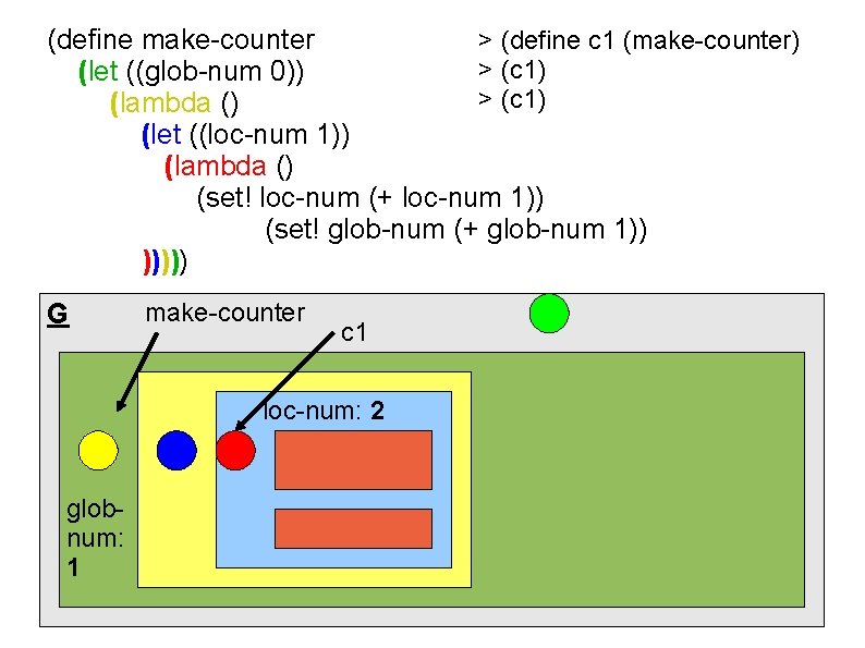 (define make-counter > (define c 1 (make-counter) > (c 1) (let ((glob-num 0)) >
