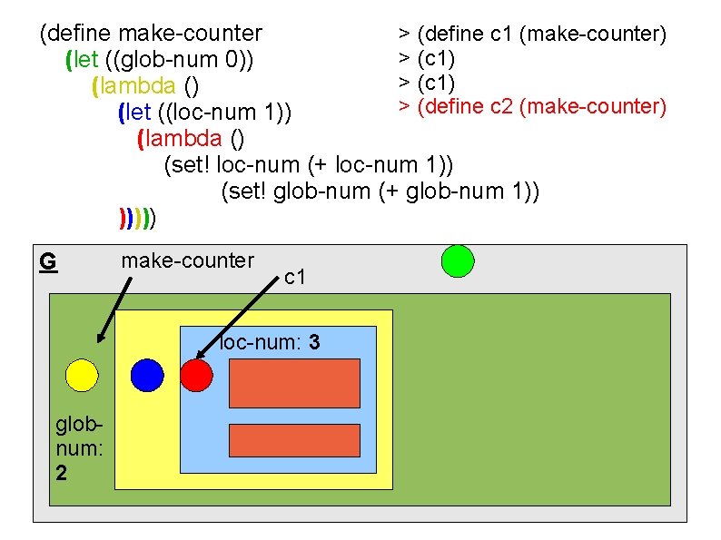 (define make-counter > (define c 1 (make-counter) > (c 1) (let ((glob-num 0)) >