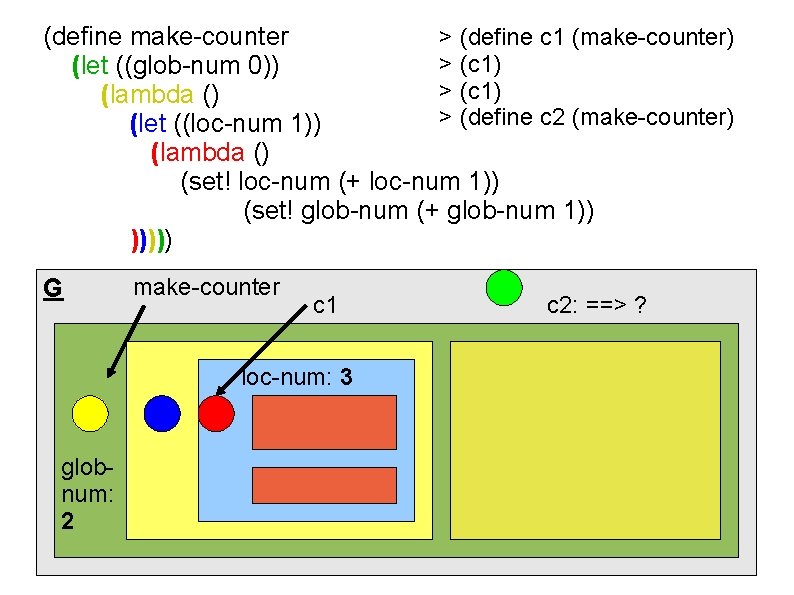 (define make-counter > (define c 1 (make-counter) > (c 1) (let ((glob-num 0)) >