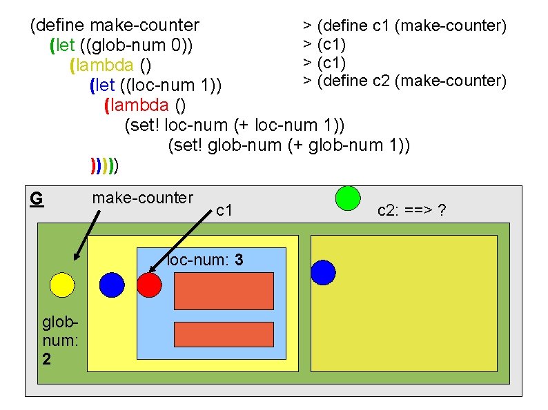 (define make-counter > (define c 1 (make-counter) > (c 1) (let ((glob-num 0)) >