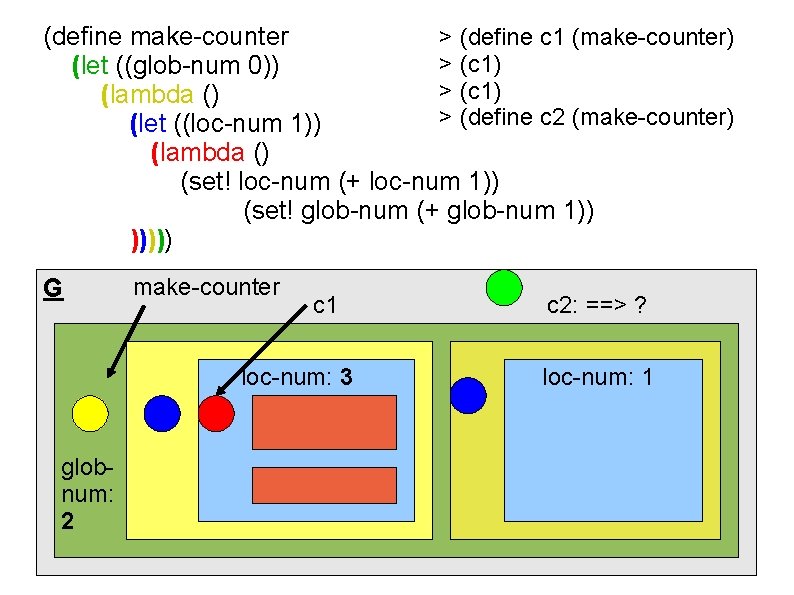 (define make-counter > (define c 1 (make-counter) > (c 1) (let ((glob-num 0)) >