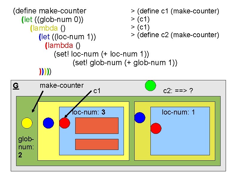 (define make-counter > (define c 1 (make-counter) > (c 1) (let ((glob-num 0)) >