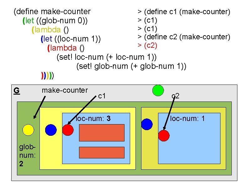 (define make-counter > (define c 1 (make-counter) > (c 1) (let ((glob-num 0)) >