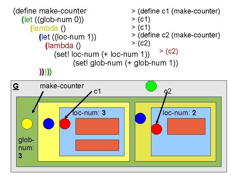 (define make-counter > (define c 1 (make-counter) > (c 1) (let ((glob-num 0)) >