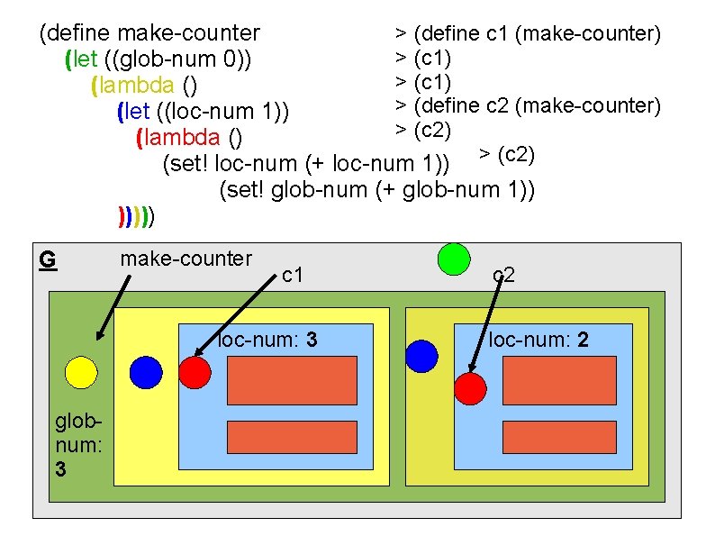 (define make-counter > (define c 1 (make-counter) > (c 1) (let ((glob-num 0)) >