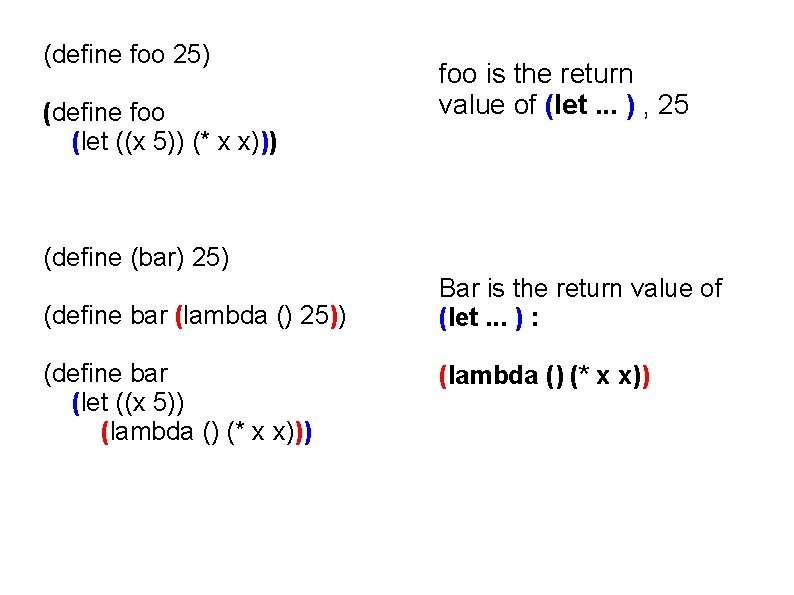 (define foo 25) (define foo (let ((x 5)) (* x x))) foo is the
