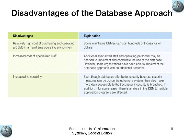 Disadvantages of the Database Approach Fundamentals of Information Systems, Second Edition 10 Disadvantages of the Database Approach Fundamentals of Information Systems, Second Edition 10