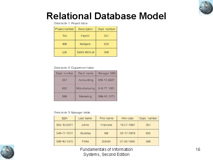 Relational Database Model Fundamentals of Information Systems, Second Edition 16 Relational Database Model Fundamentals of Information Systems, Second Edition 16
